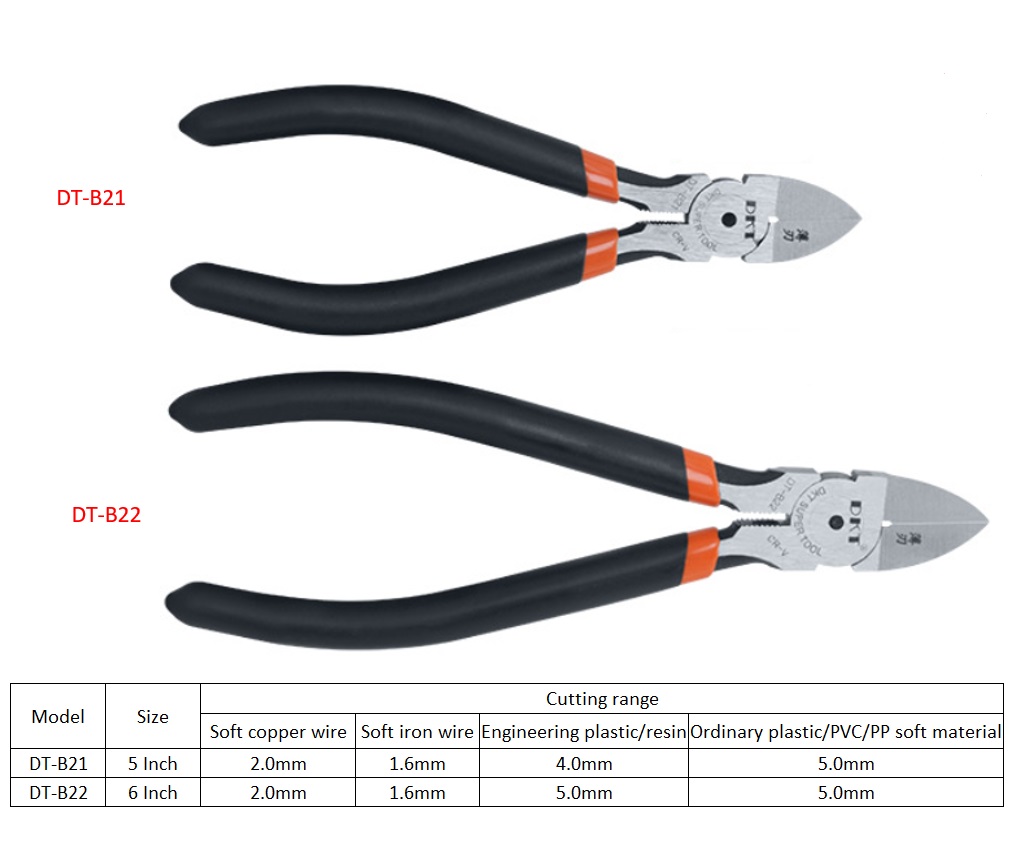 Diagonal Cutting Pliers, CR-V Chromium Vanadium Steel, Thin-Edge Blade, Anti-Slip PVC Handle - 3/Pack - Image 2